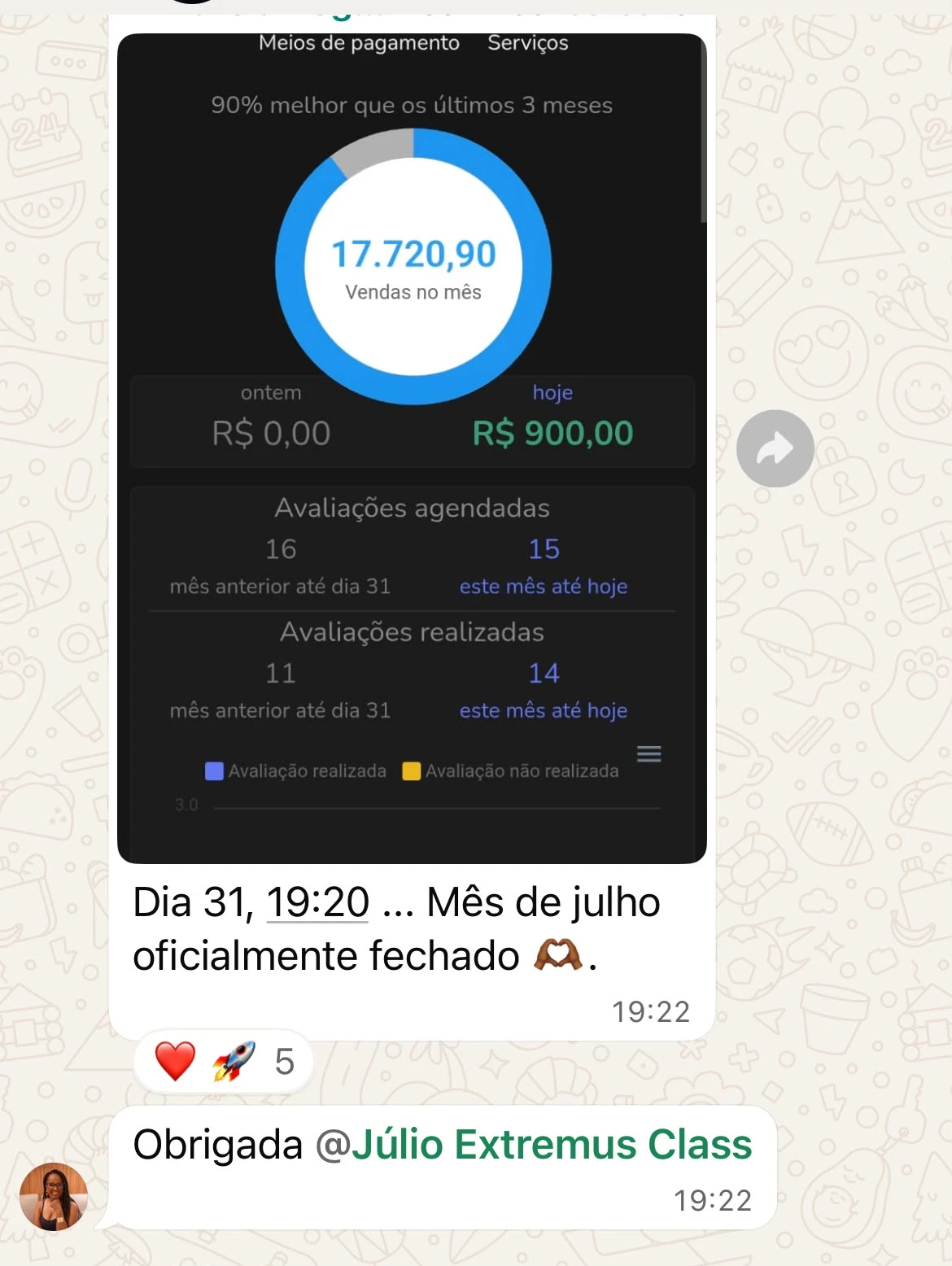 R$ 17.720,90 em vendas no mês, julho fechado