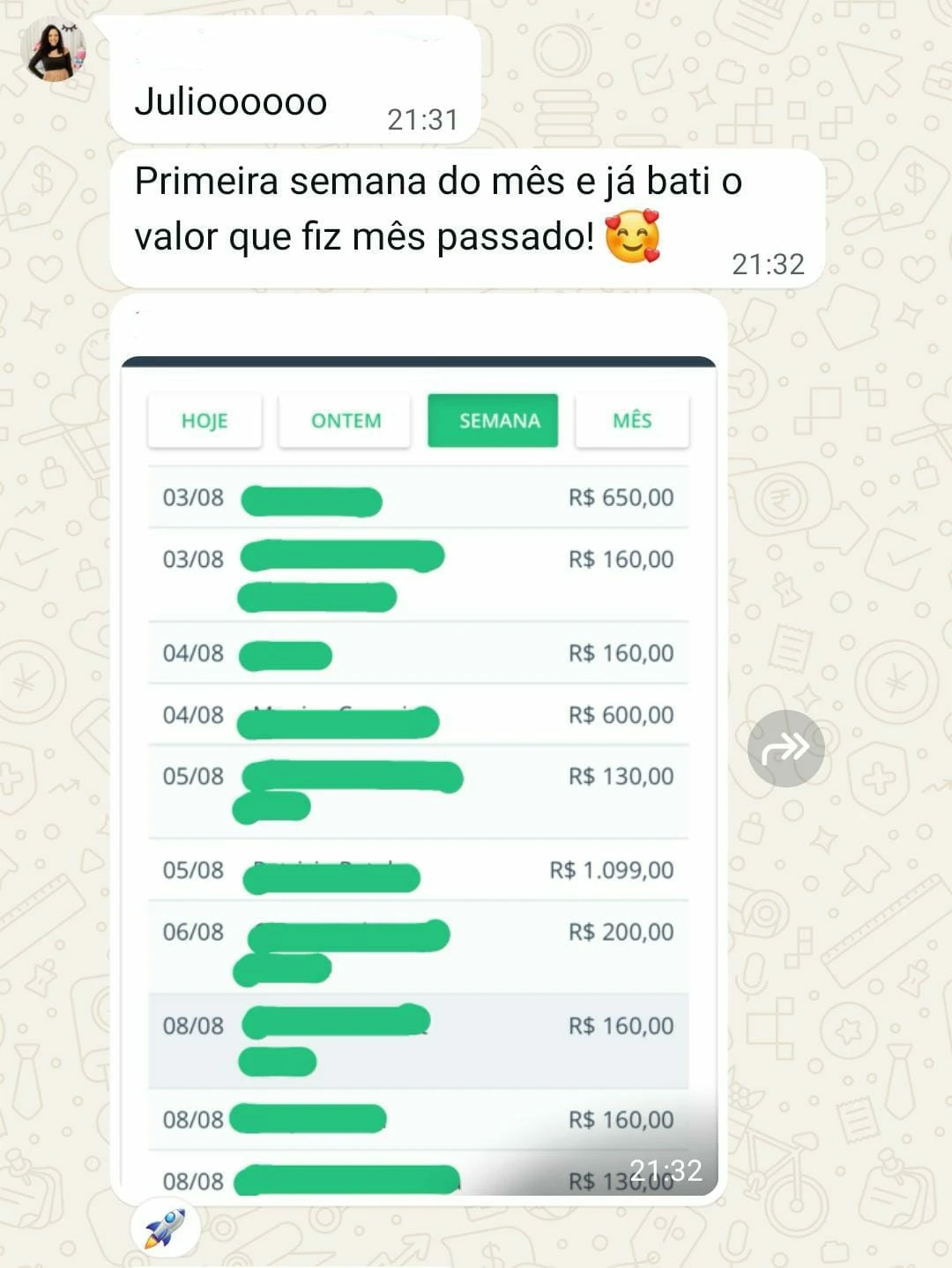Primeira semana do mês já bateu o faturamento do mês inteiro anterior